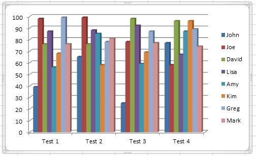 how-to-make-a-simple-graph-or-chart-in-excel