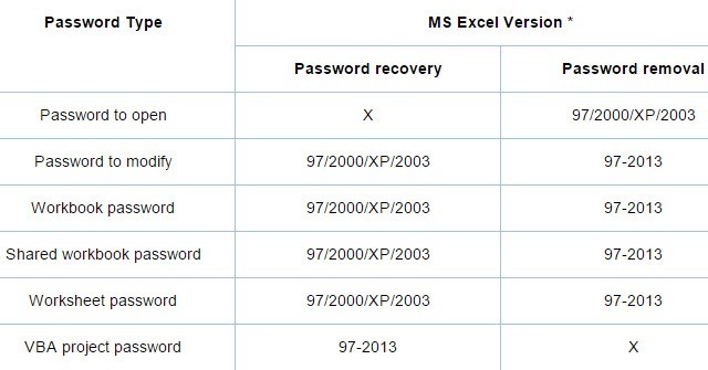 Best Free Password Cracker For Mac